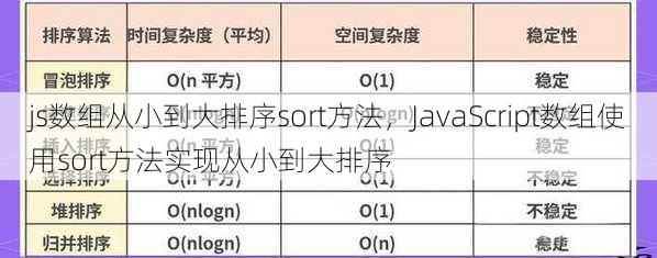 js数组从小到大排序sort方法