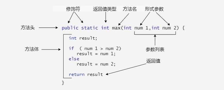 java中的基本方法（java有几种方法）