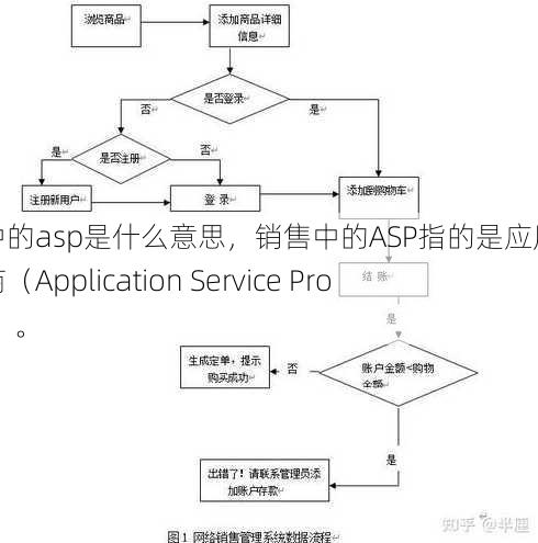销售中的asp是什么意思