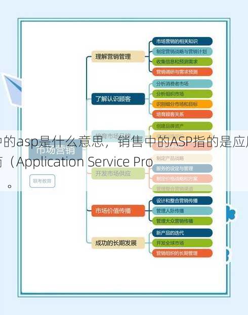 销售中的asp是什么意思