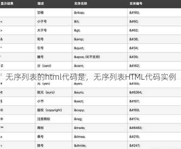 无序列表的html代码是