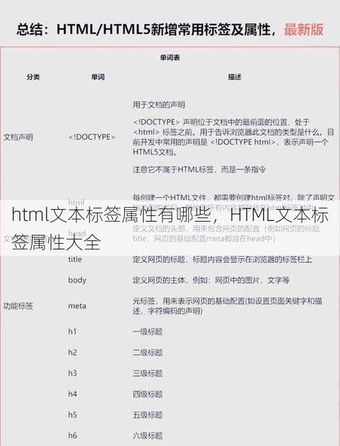 html文本标签属性有哪些