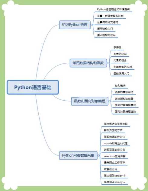 python入门教程课件（python入门第一课）