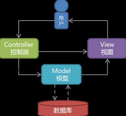 asp技术原理（asp的工作原理和工作流程）