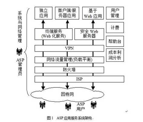 asp技术原理（asp的工作原理和工作流程）