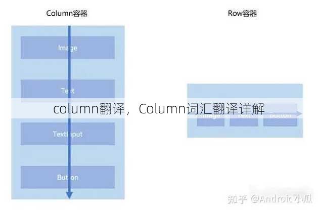 column翻译