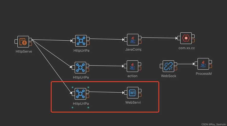 webservice接口对接（webservice接口如何调用）