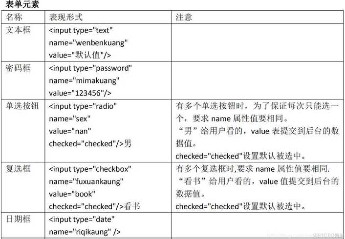 html表单位置调整（html中表格位置怎么移动）