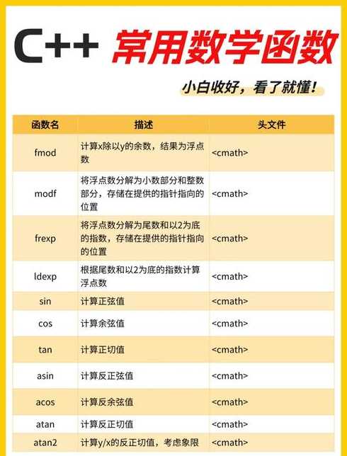 c++write函数（c语言write函数的用法）