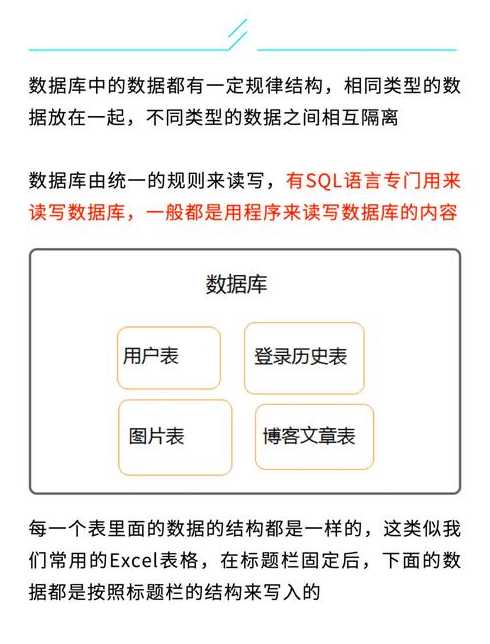 数据库软件是什么（数据库软件有什么作用）