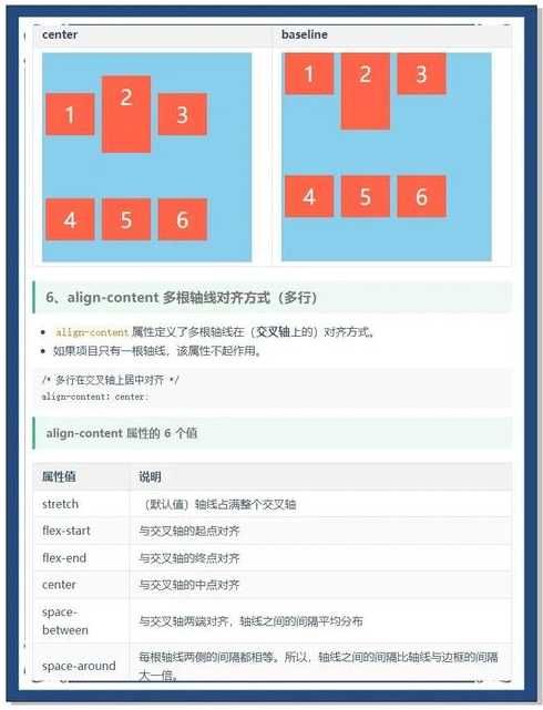 flex布局（flex布局的主要优势）