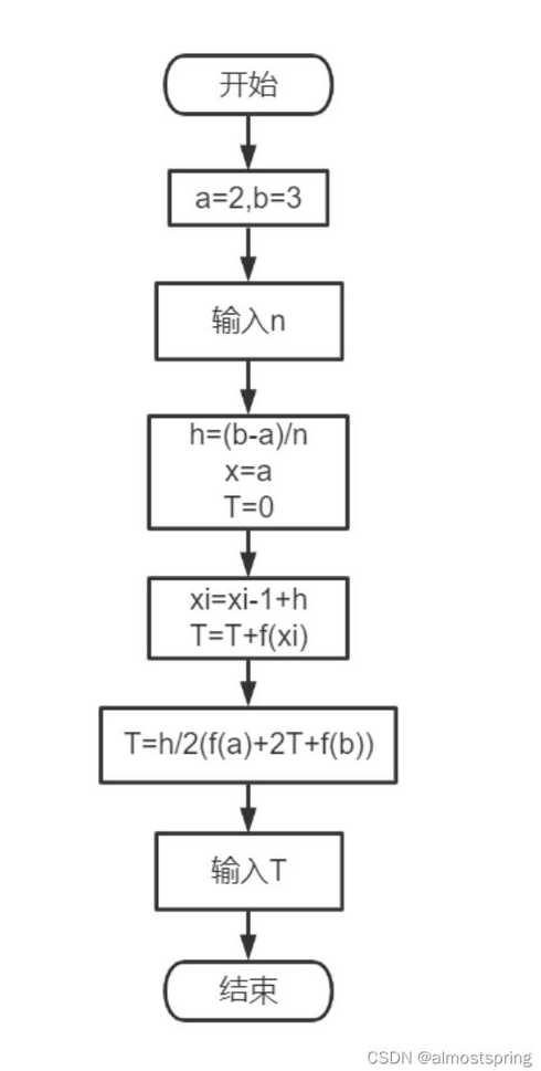 matlab求积分（matlab求积分的步骤）