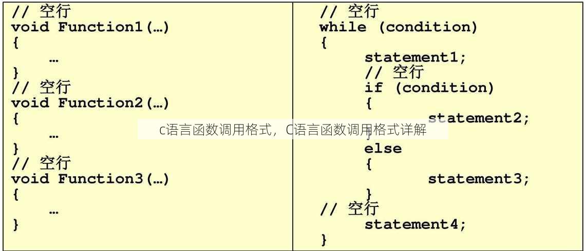 c语言函数调用格式