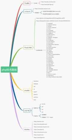 php语言怎么样（php语言教程）
