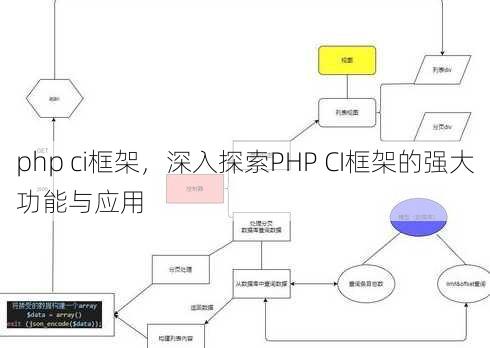 php ci框架