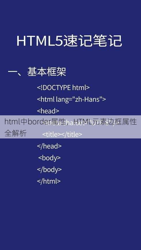 html中border属性