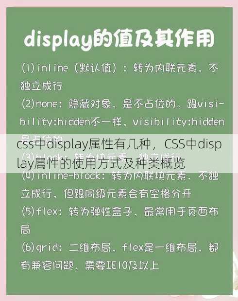 css中display属性有几种