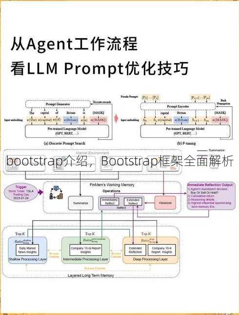 bootstrap介绍