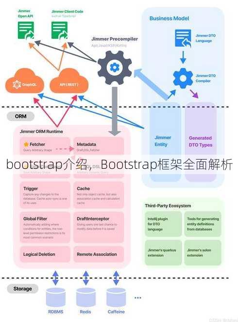 bootstrap介绍