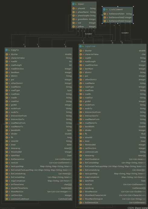 json转换（Json转换list）