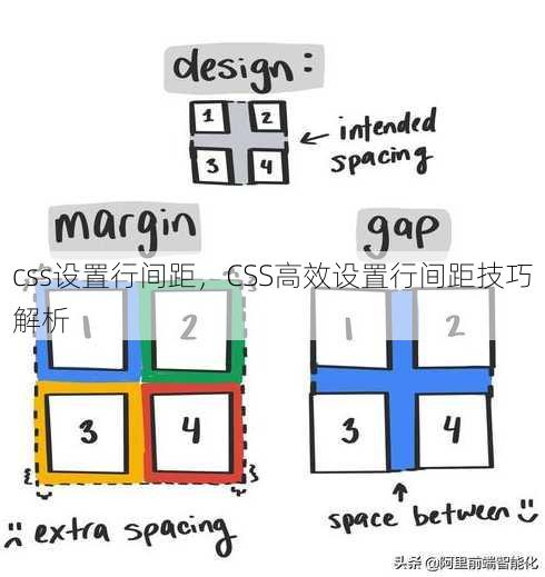 css设置行间距