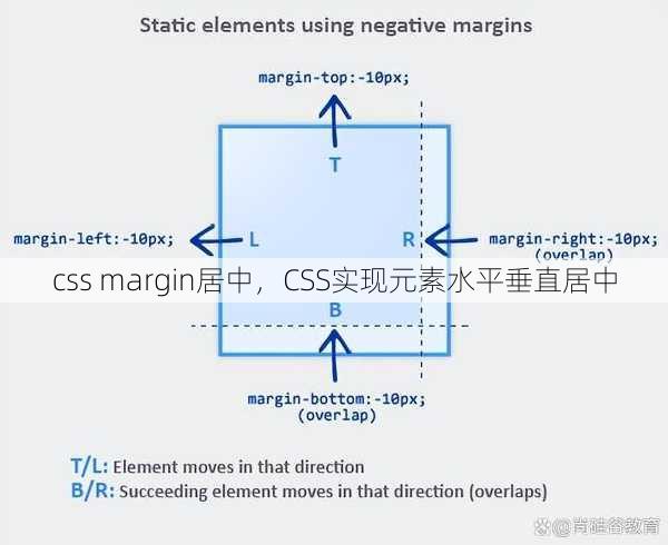 css margin居中