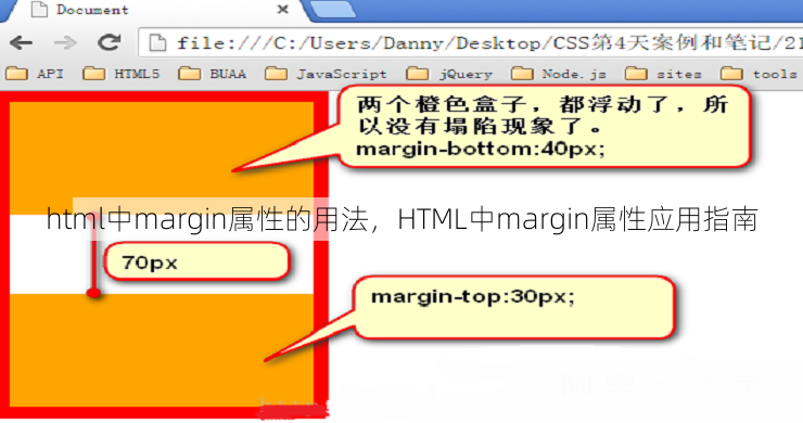 html中margin属性的用法