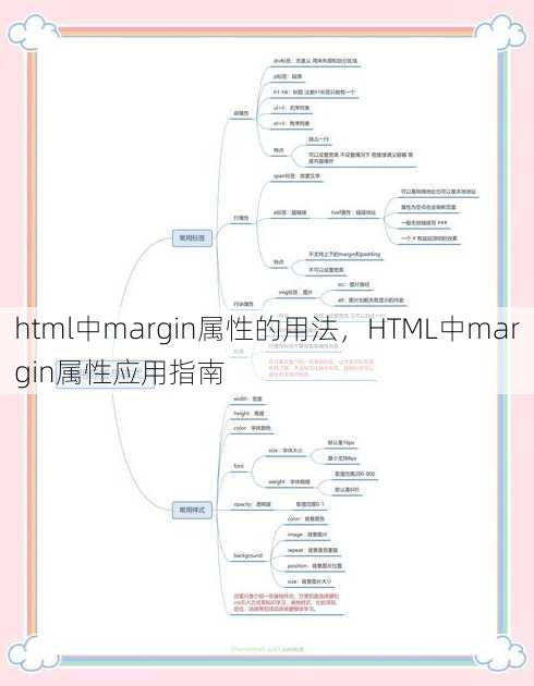 html中margin属性的用法