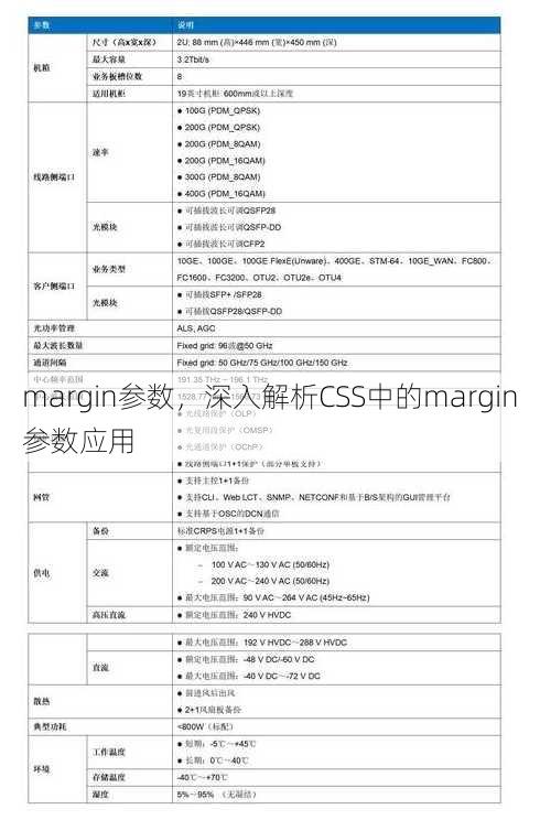 margin参数