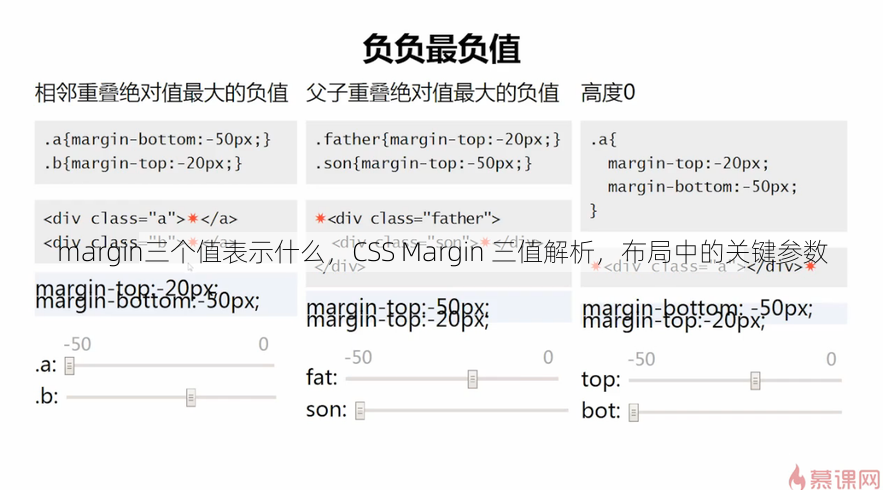 margin三个值表示什么