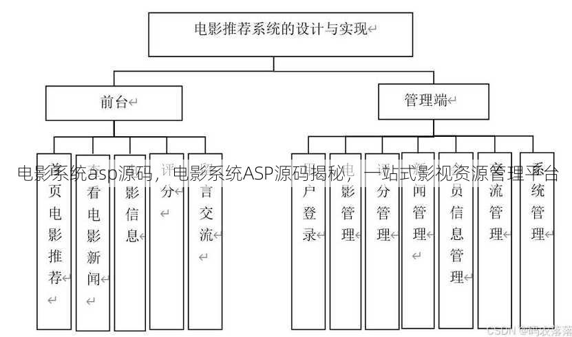 电影系统asp源码