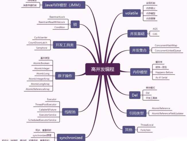 java需要掌握的技术（java需要学的技术）