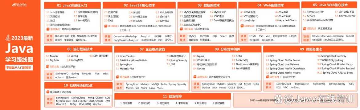 java需要掌握的技术（java需要学的技术）