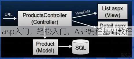 asp入门
