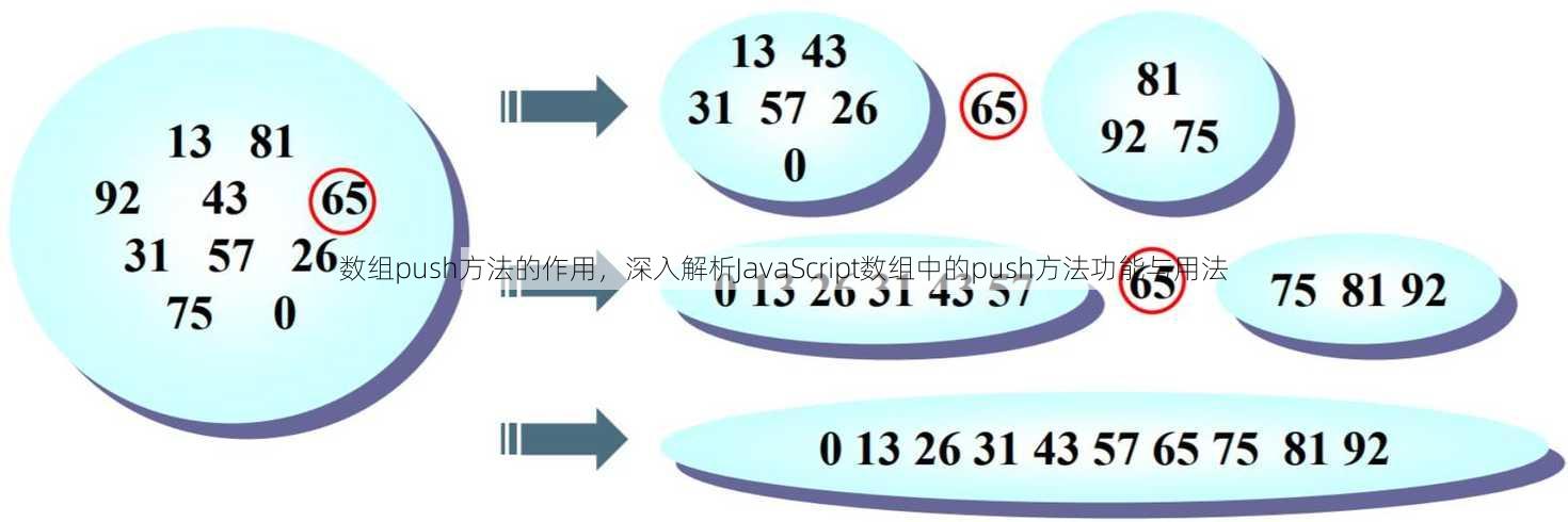 数组push方法的作用
