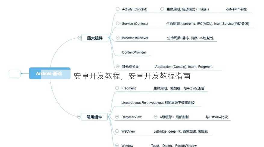 安卓开发教程