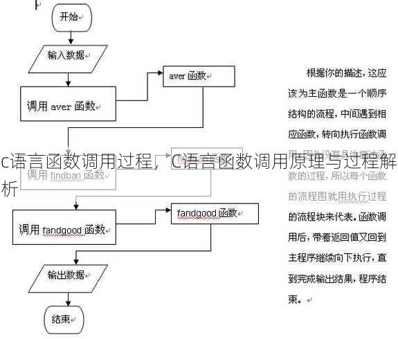 c语言函数调用过程