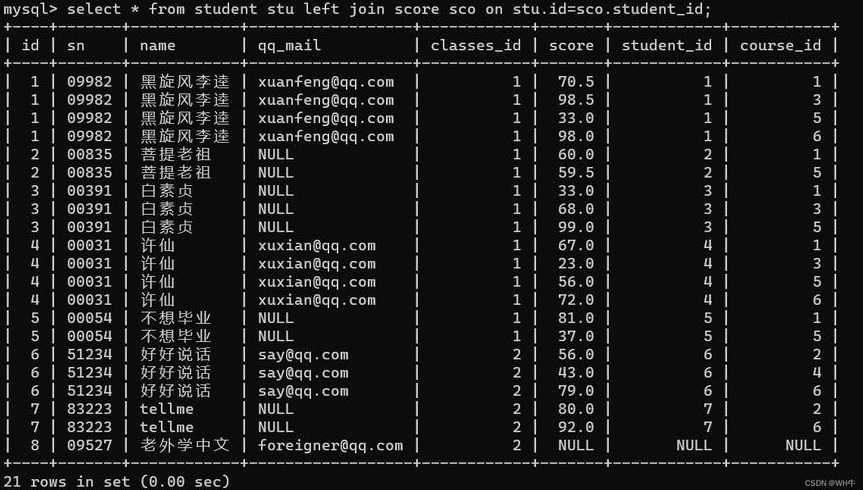mysql添加数据库（mysql添加数据库要关联网站吗）