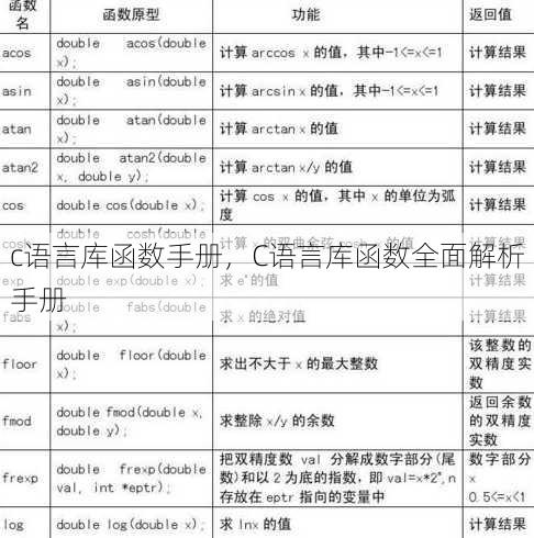 c语言库函数手册
