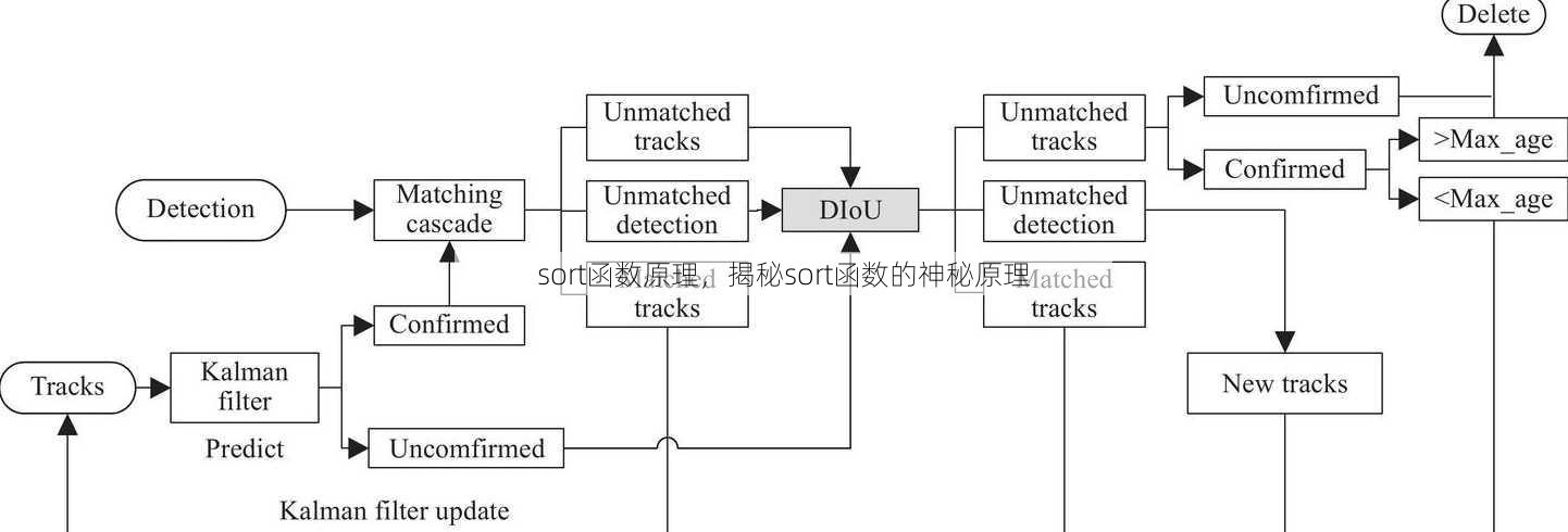 sort函数原理