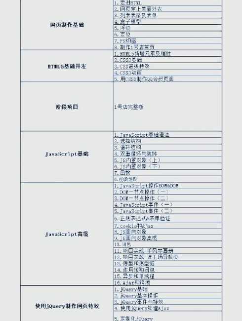 前端开发代码大全（前端开发代码大全最新）