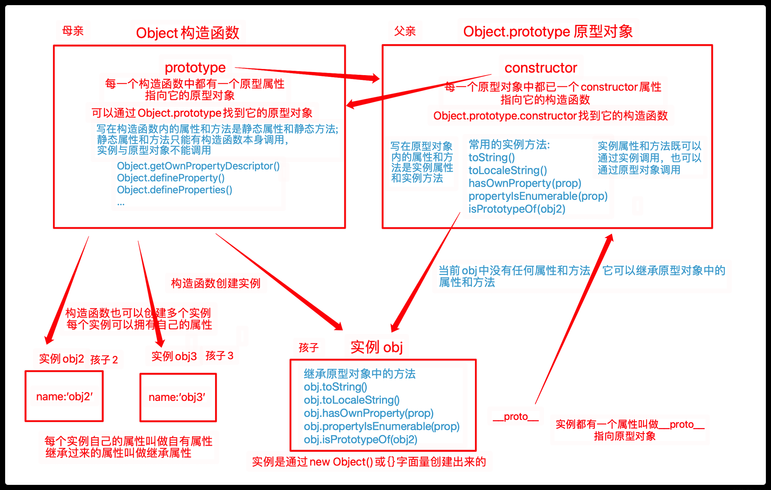 js定义对象（js定义类的三种方法）