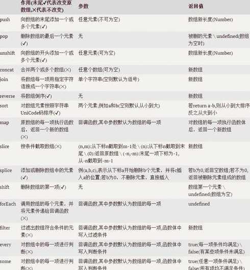 js数组类型的常用方法（js数组有几种类型）