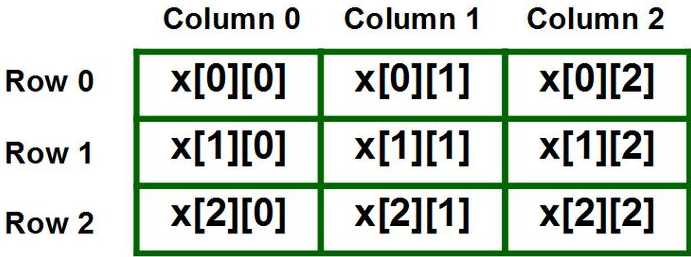 php二维数组根据某个字段排序（php 二维数组）