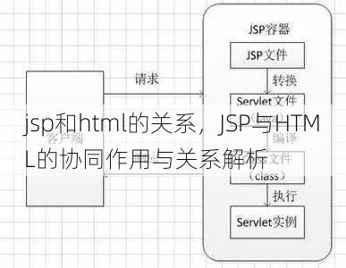 jsp和html的关系