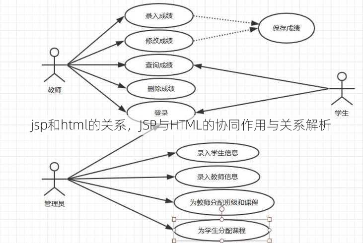 jsp和html的关系