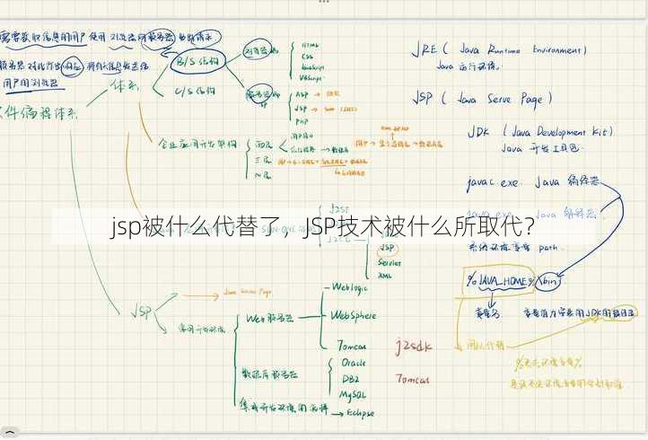 jsp被什么代替了
