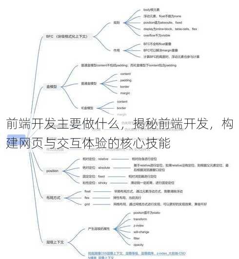 前端开发主要做什么