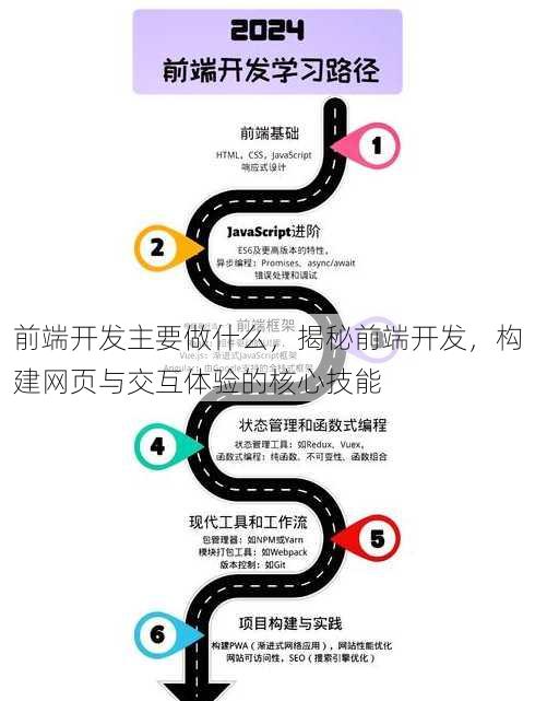 前端开发主要做什么