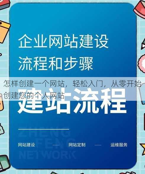 怎样创建一个网站